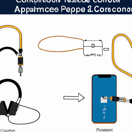 Connecting a phone adapter to a smartphone and headphones